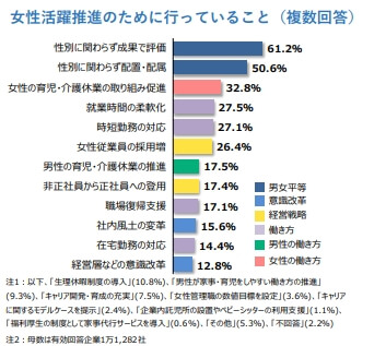 女性活躍推進のために行っていること